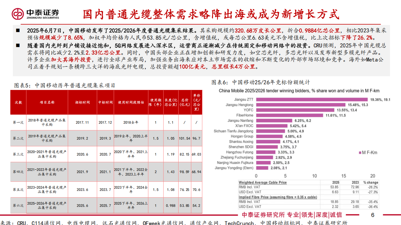 通信行业分析：空芯光纤助力AI网络提速，DCIMPO拉动特种光纤增量需求,通信,空芯光纤,AI,通信,空芯光纤,AI,第6张