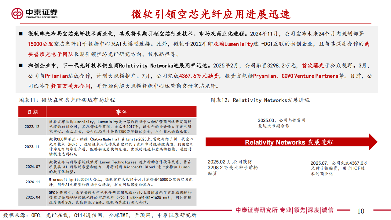 通信行业分析：空芯光纤助力AI网络提速，DCIMPO拉动特种光纤增量需求,通信,空芯光纤,AI,通信,空芯光纤,AI,第10张