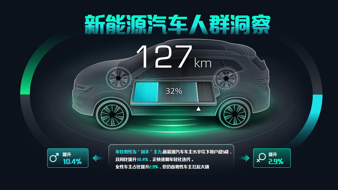 新能源汽车抖音小红书运营规划方案,新能源汽车,新能源汽车,第6张