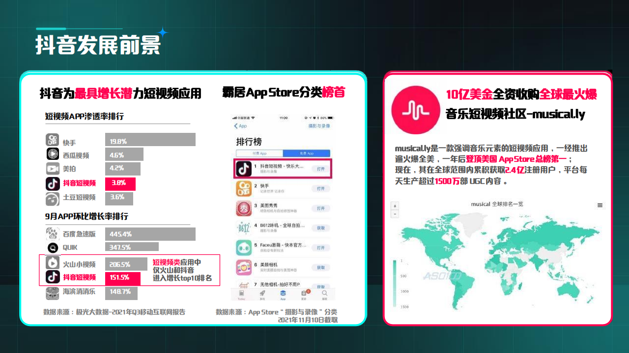 新能源汽车抖音小红书运营规划方案,新能源汽车,新能源汽车,第8张