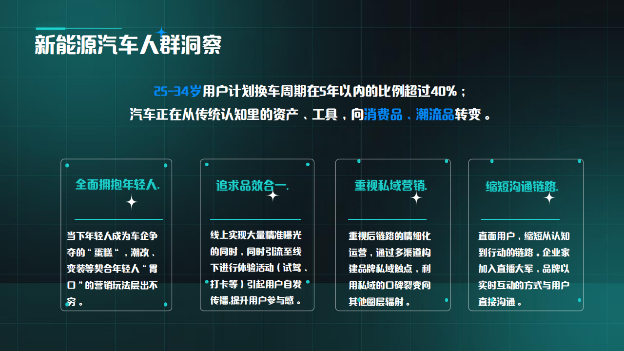 新能源汽车抖音小红书运营规划方案,新能源汽车,新能源汽车,第7张