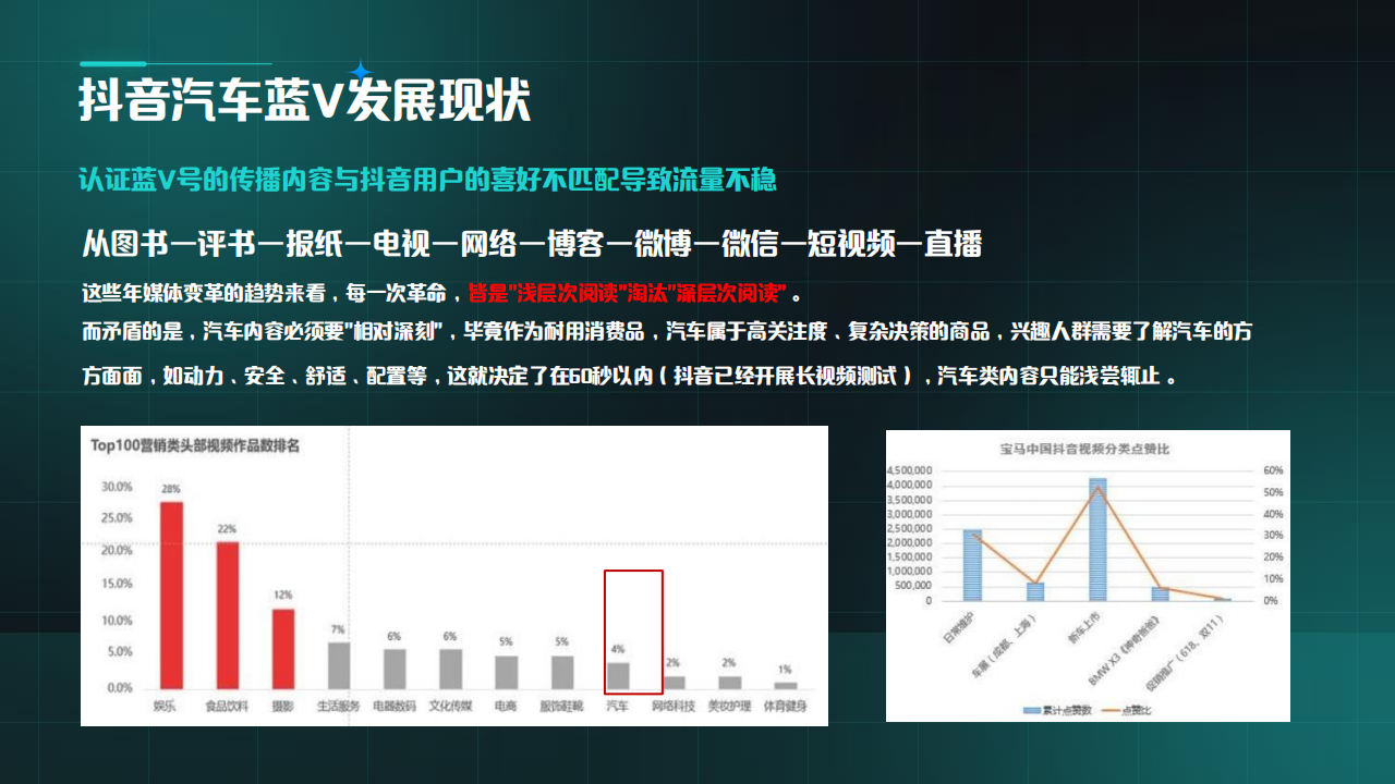 新能源汽车抖音小红书运营规划方案,新能源汽车,新能源汽车,第9张