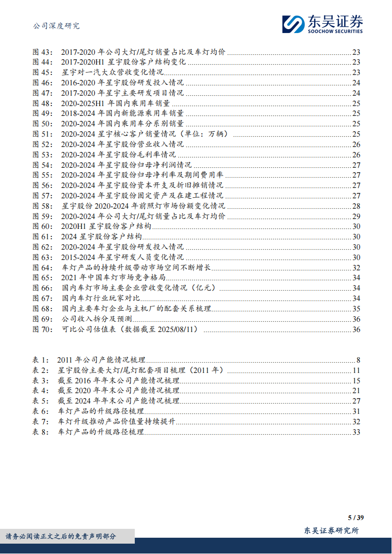 星宇股份研究报告：星宇股份成长复盘及展望,星宇股份,车灯,星宇股份,车灯,第5张