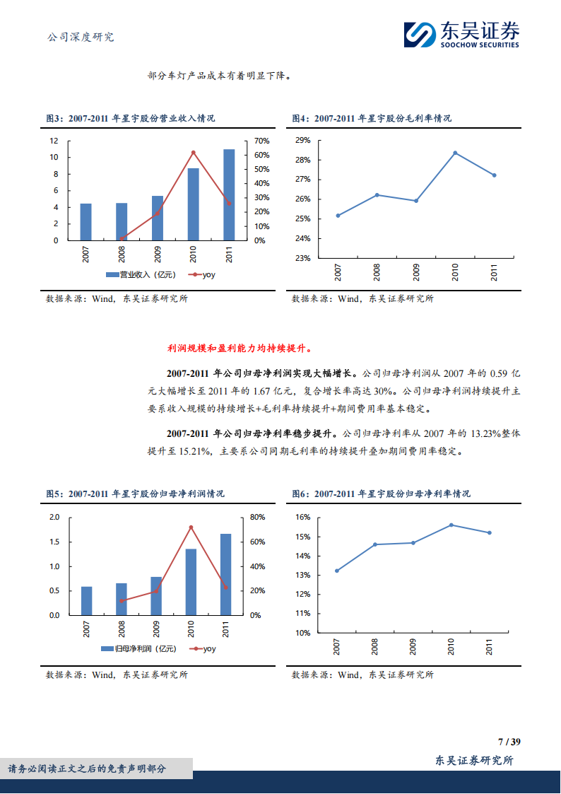 星宇股份研究报告：星宇股份成长复盘及展望,星宇股份,车灯,星宇股份,车灯,第7张