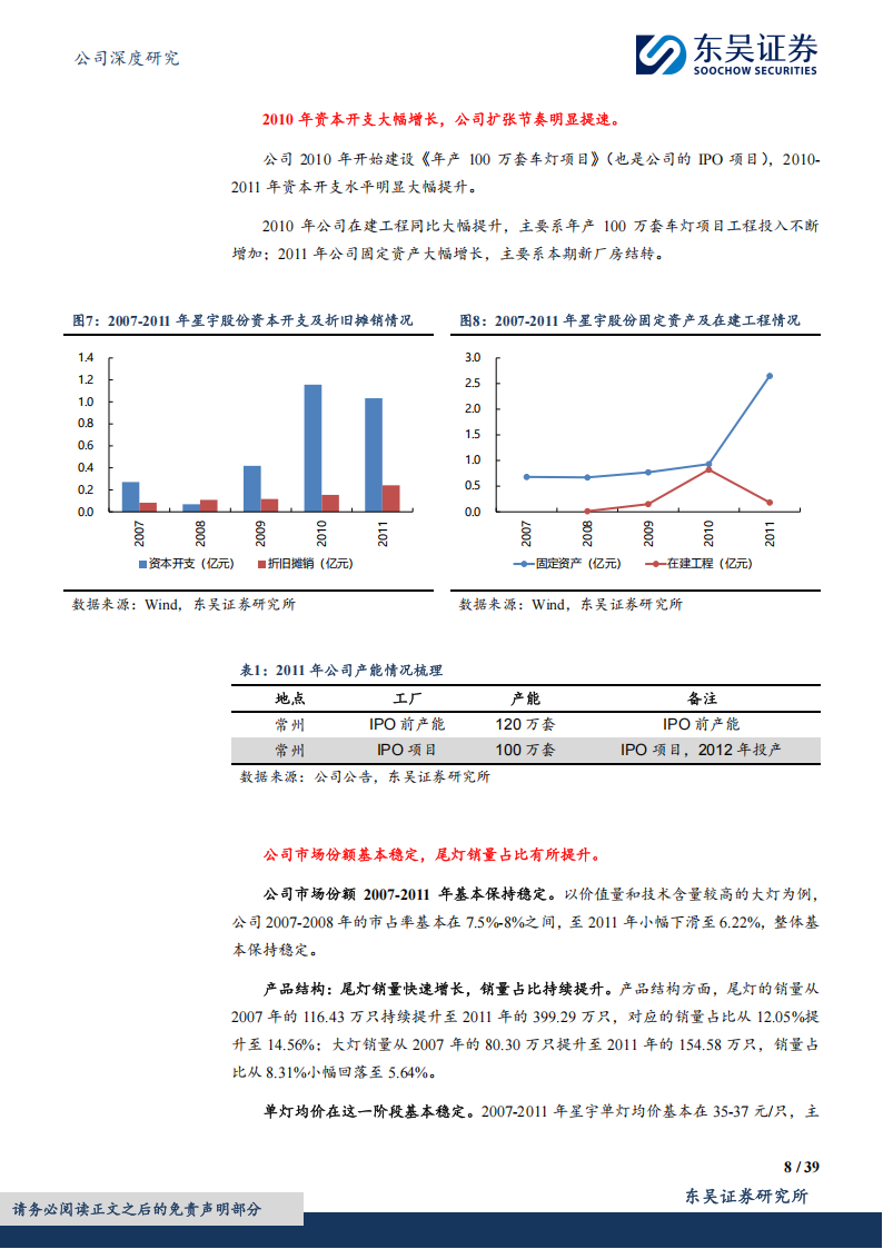 星宇股份研究报告：星宇股份成长复盘及展望,星宇股份,车灯,星宇股份,车灯,第8张