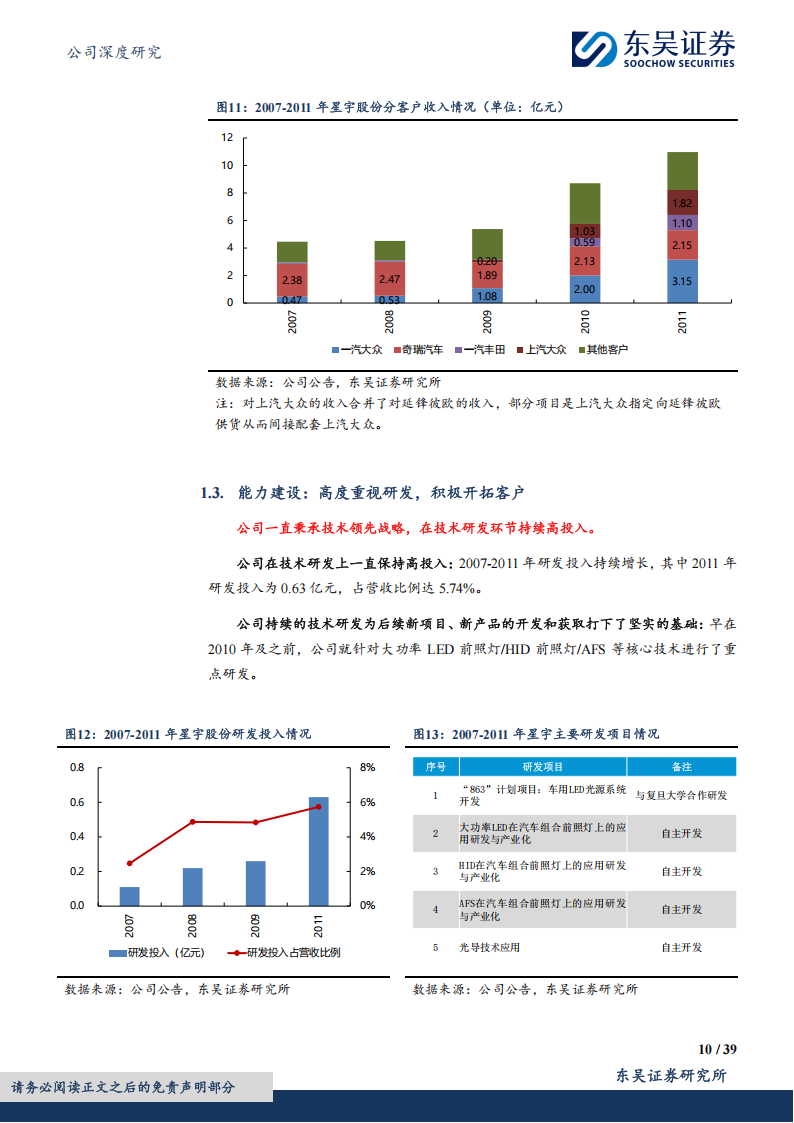 星宇股份研究报告：星宇股份成长复盘及展望,星宇股份,车灯,星宇股份,车灯,第10张