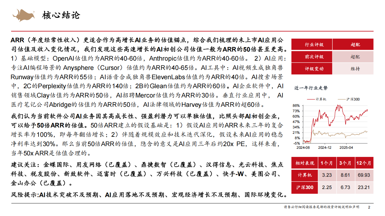 人工智能行业系列报告：AI应用公司的估值方法,人工智能,人工智能,第2张