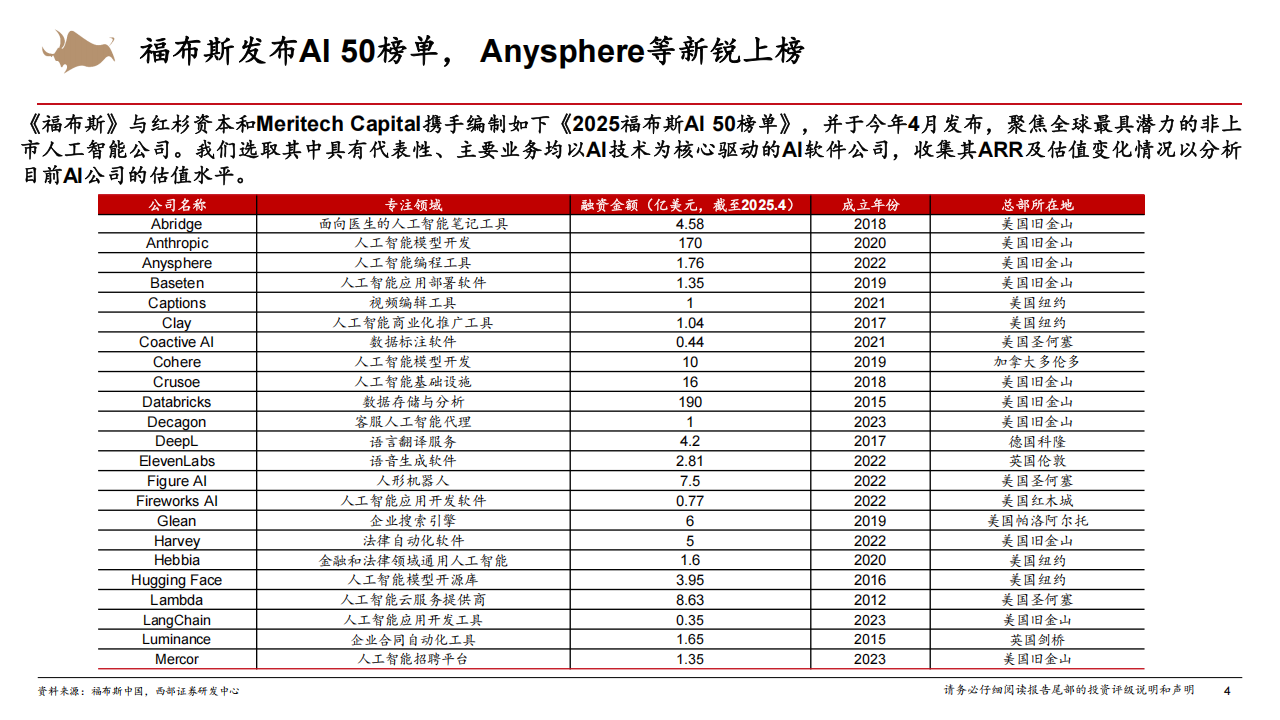 人工智能行业系列报告：AI应用公司的估值方法,人工智能,人工智能,第4张