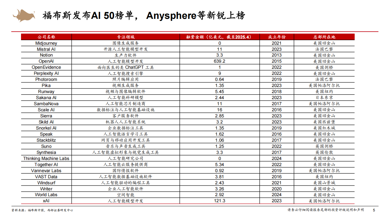 人工智能行业系列报告：AI应用公司的估值方法,人工智能,人工智能,第5张