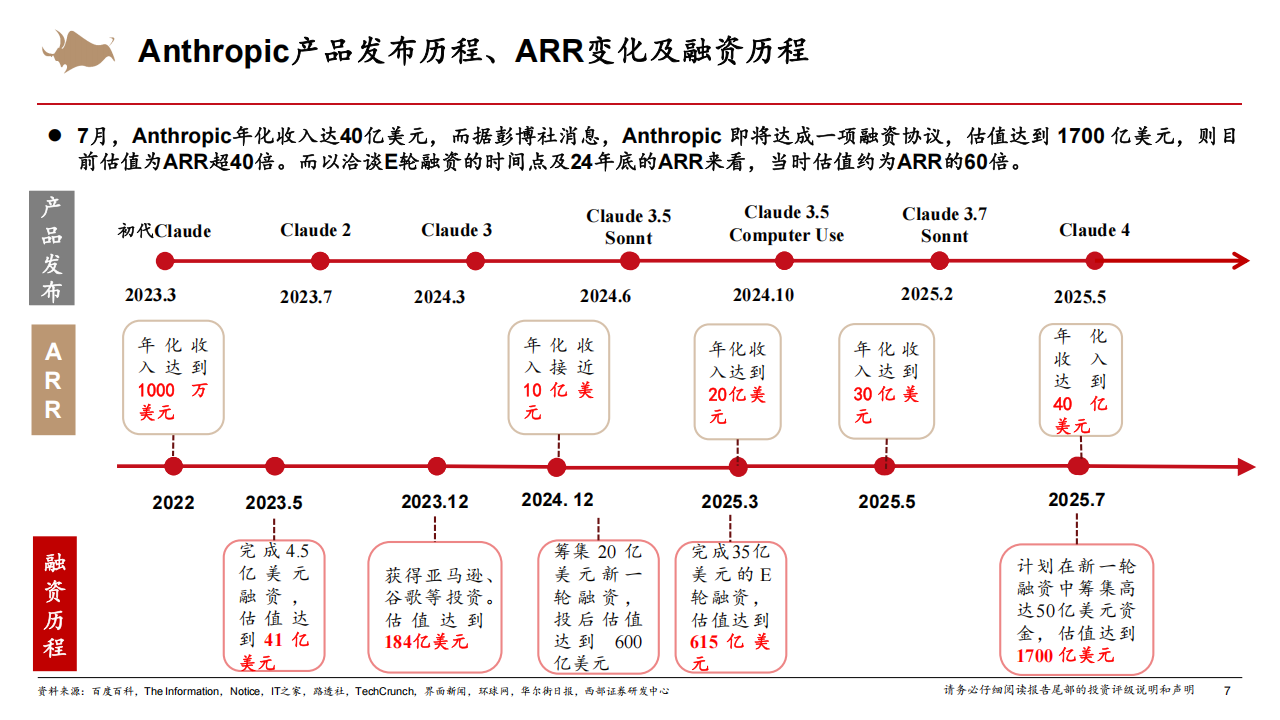 人工智能行业系列报告：AI应用公司的估值方法,人工智能,人工智能,第7张