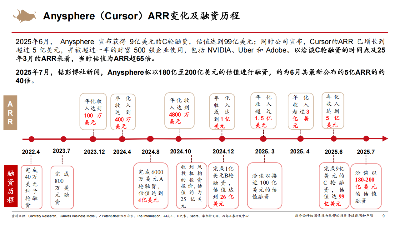 人工智能行业系列报告：AI应用公司的估值方法,人工智能,人工智能,第9张