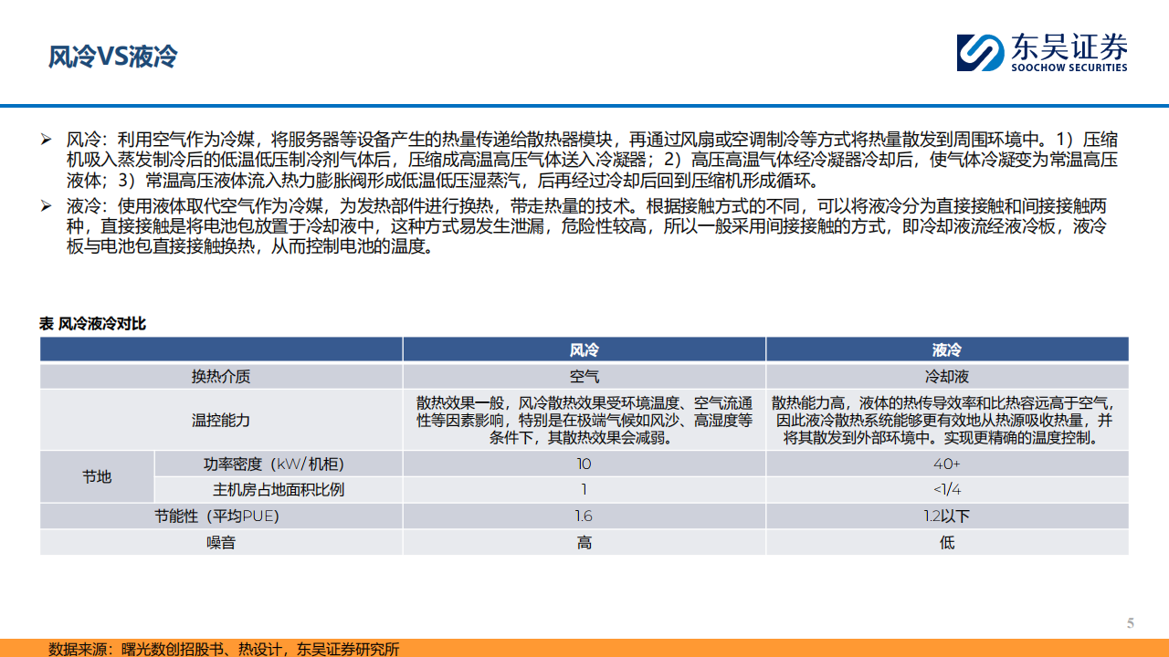 AI行业分析：AI算力持续迭代升级，液冷加速渗透行业高景气,AI,液冷,AI行业分析：AI算力持续迭代升级,液冷加速渗透行业高景气,第5张