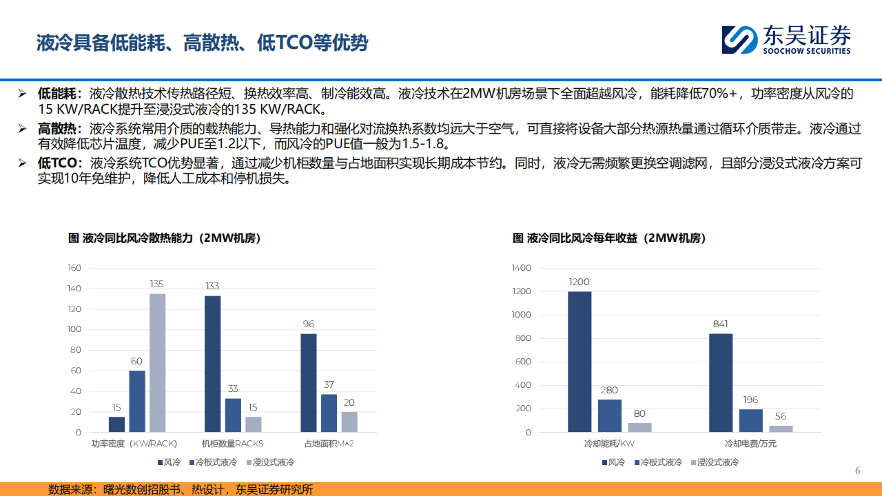 AI行业分析：AI算力持续迭代升级，液冷加速渗透行业高景气,AI,液冷,AI行业分析：AI算力持续迭代升级,液冷加速渗透行业高景气,第6张