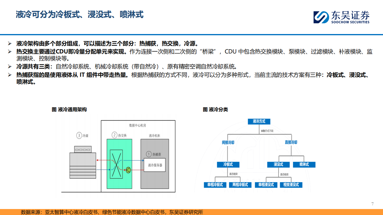 AI行业分析：AI算力持续迭代升级，液冷加速渗透行业高景气,AI,液冷,AI行业分析：AI算力持续迭代升级,液冷加速渗透行业高景气,第7张