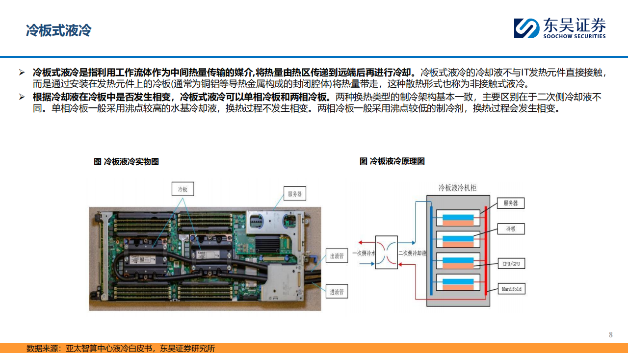 AI行业分析：AI算力持续迭代升级，液冷加速渗透行业高景气,AI,液冷,AI行业分析：AI算力持续迭代升级,液冷加速渗透行业高景气,第8张