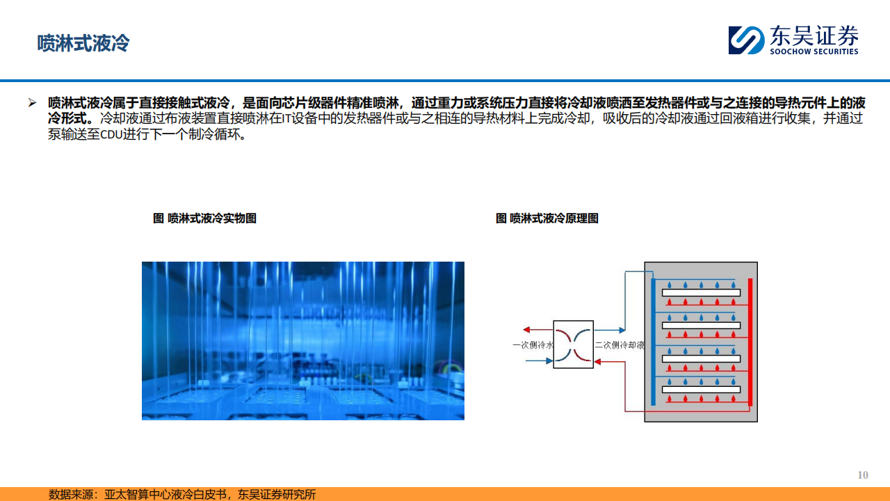 AI行业分析：AI算力持续迭代升级，液冷加速渗透行业高景气,AI,液冷,AI行业分析：AI算力持续迭代升级,液冷加速渗透行业高景气,第10张