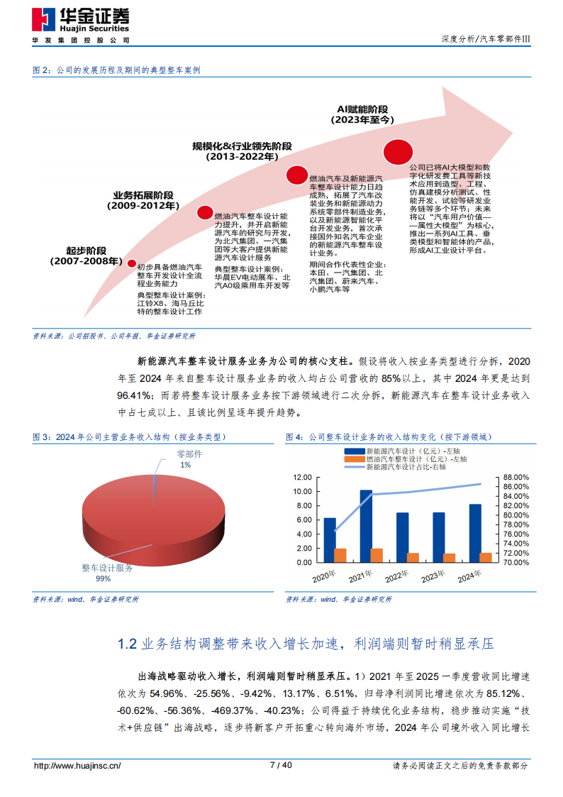 阿尔特研究报告：乘汽车产业变革东风，“AI+出海”双轮驱动成长新周期,阿尔特,汽车,AI,出海,阿尔特,汽车,AI,出海,第7张