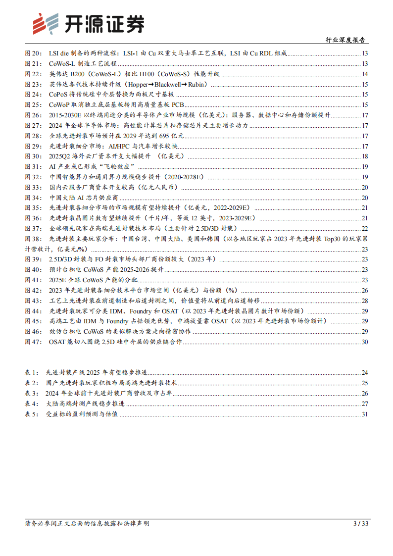 半导体行业深度报告：高端先进封装，AI时代关键基座，重视自主可控趋势下的投资机会,半导体,AI,半导体,AI,第3张