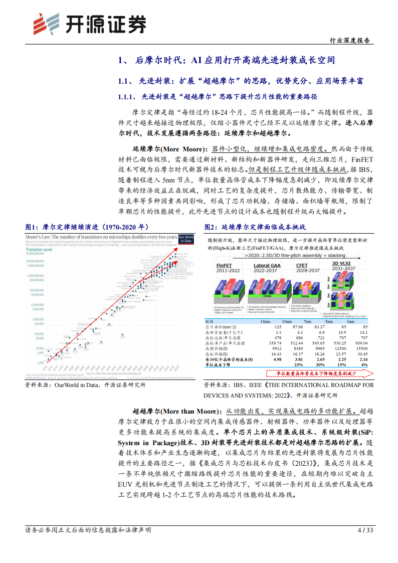 半导体行业深度报告：高端先进封装，AI时代关键基座，重视自主可控趋势下的投资机会,半导体,AI,半导体,AI,第4张