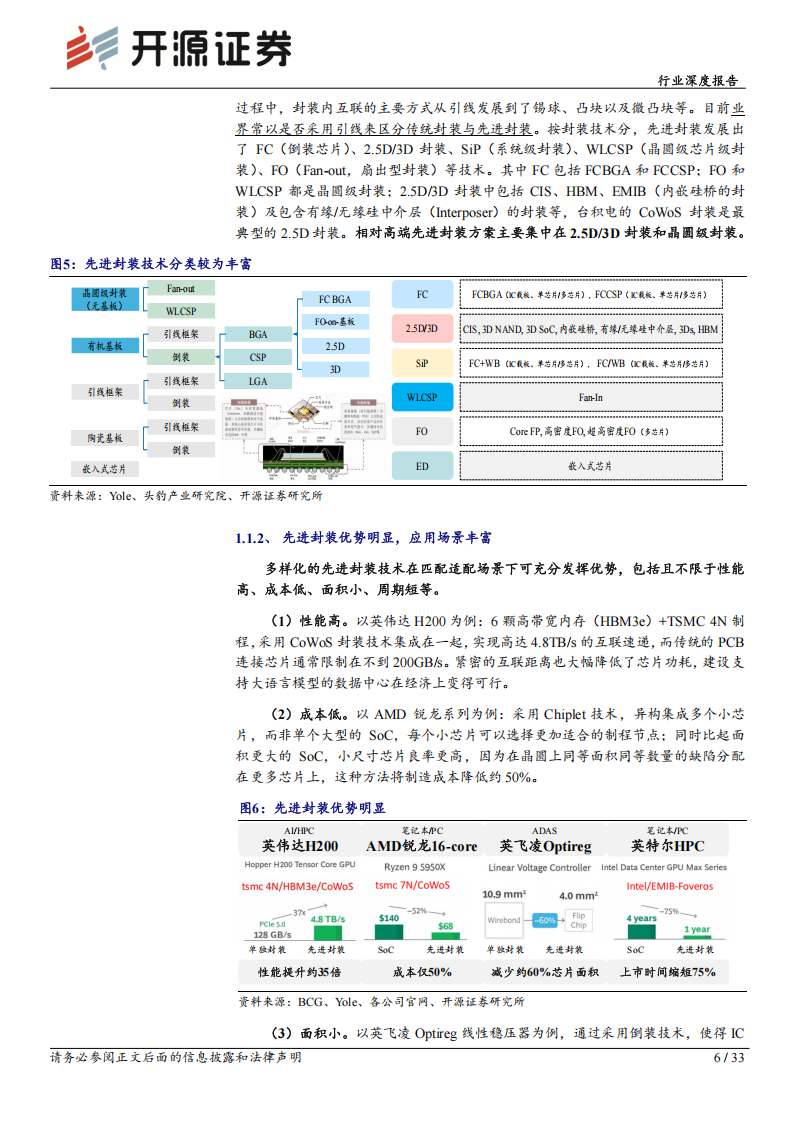 半导体行业深度报告：高端先进封装，AI时代关键基座，重视自主可控趋势下的投资机会,半导体,AI,半导体,AI,第6张