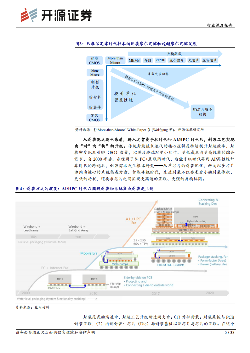 半导体行业深度报告：高端先进封装，AI时代关键基座，重视自主可控趋势下的投资机会,半导体,AI,半导体,AI,第5张