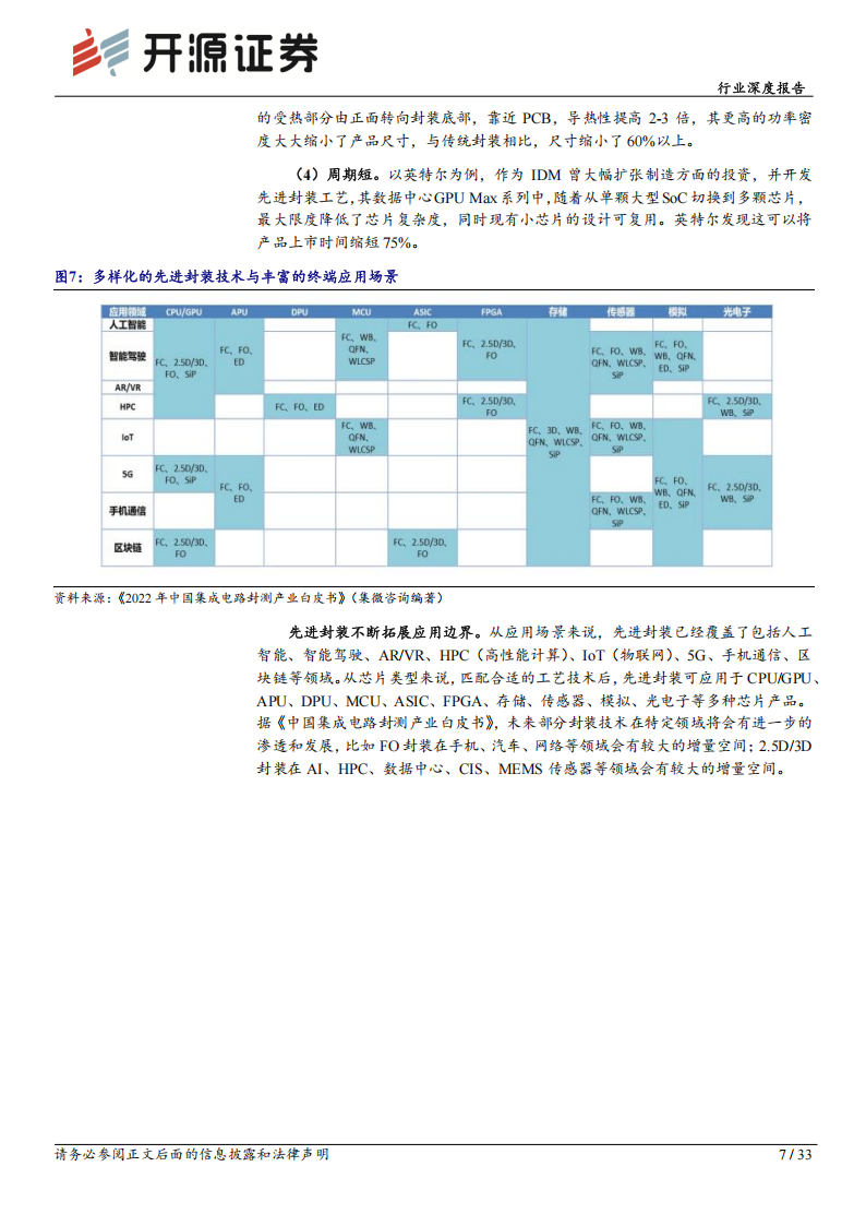 半导体行业深度报告：高端先进封装，AI时代关键基座，重视自主可控趋势下的投资机会,半导体,AI,半导体,AI,第7张