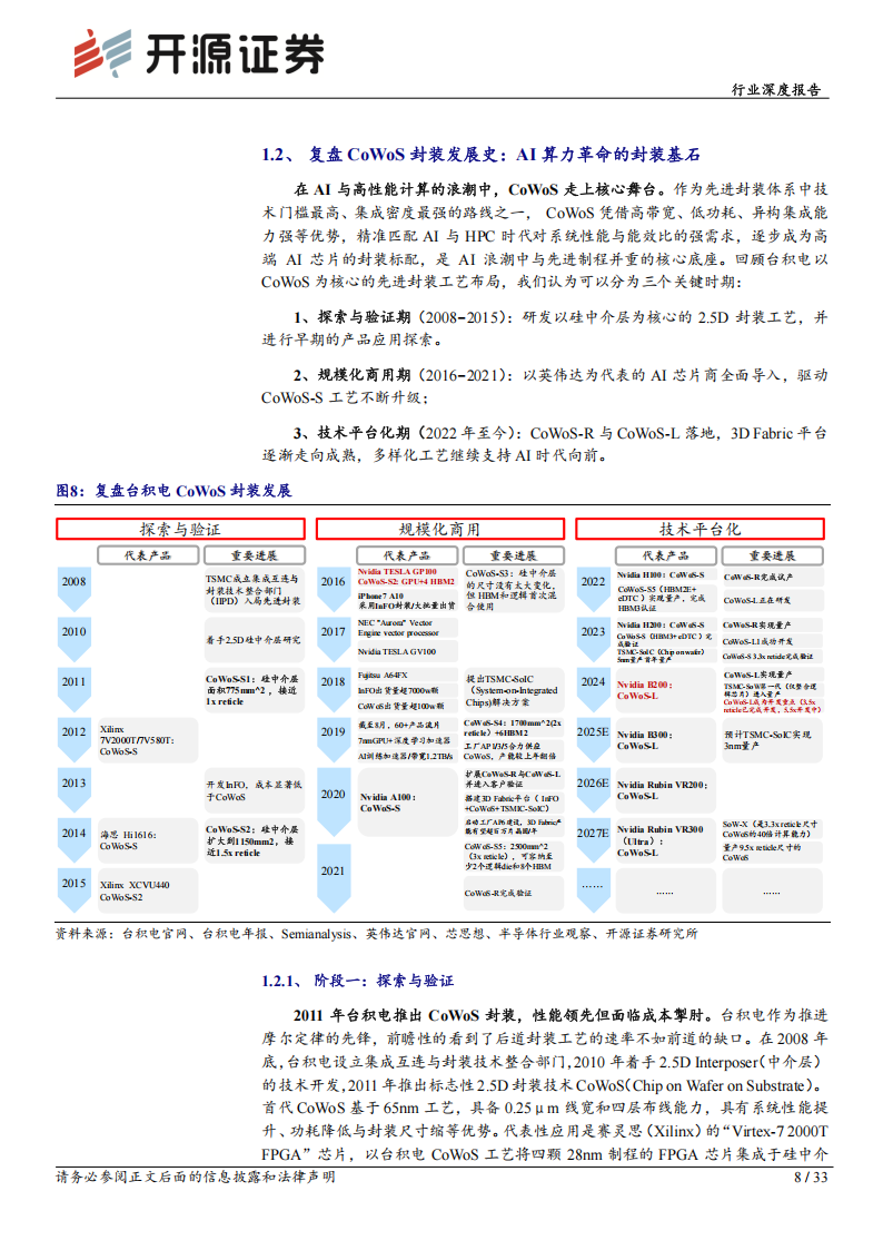 半导体行业深度报告：高端先进封装，AI时代关键基座，重视自主可控趋势下的投资机会,半导体,AI,半导体,AI,第8张