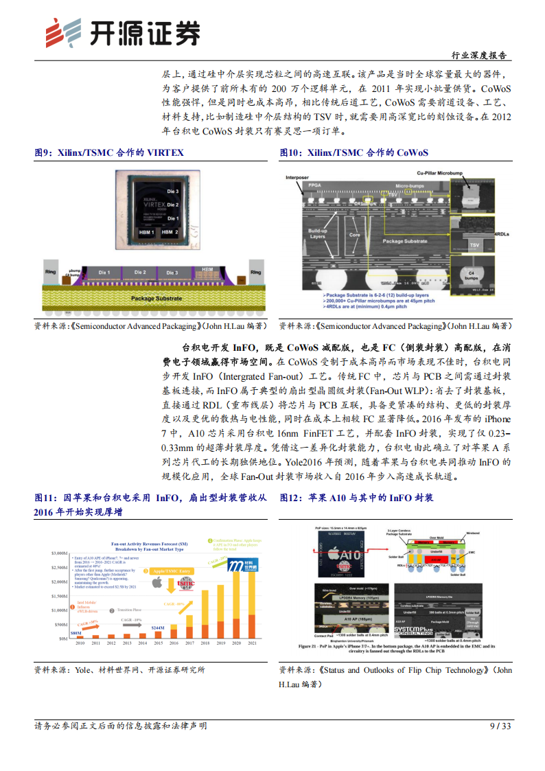 半导体行业深度报告：高端先进封装，AI时代关键基座，重视自主可控趋势下的投资机会,半导体,AI,半导体,AI,第9张