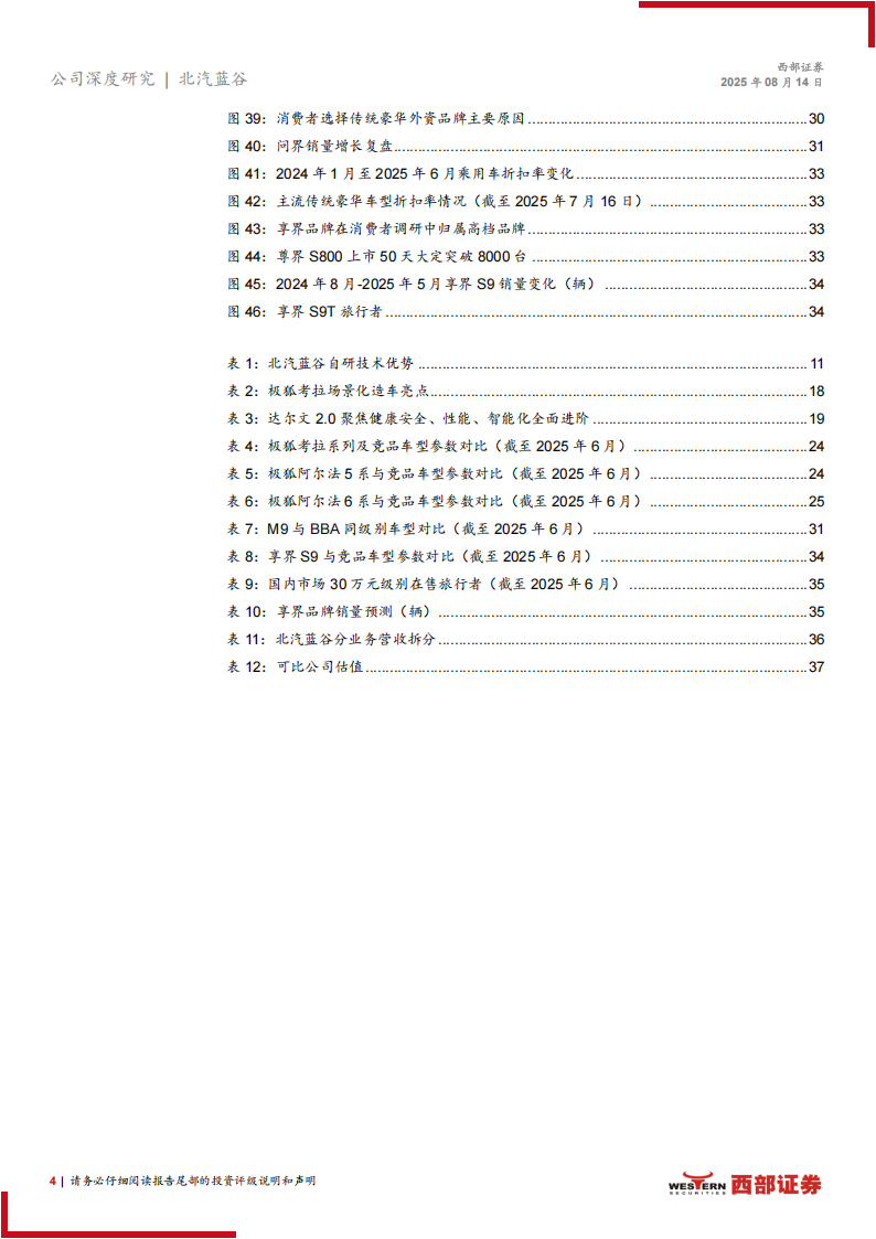 北汽蓝谷研究报告：极狐&享界双品牌战略，开启三年跃升新周期,北汽蓝谷,极狐,享界,北汽蓝谷,极狐,享界,第4张