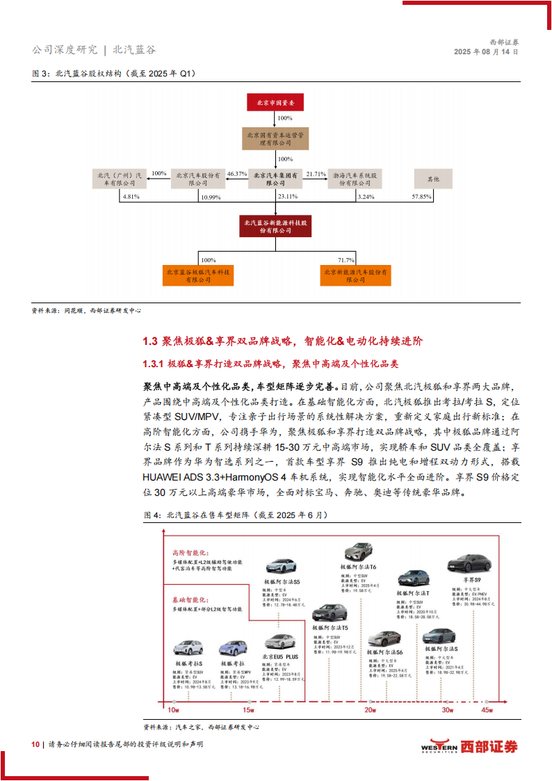 北汽蓝谷研究报告：极狐&享界双品牌战略，开启三年跃升新周期,北汽蓝谷,极狐,享界,北汽蓝谷,极狐,享界,第10张