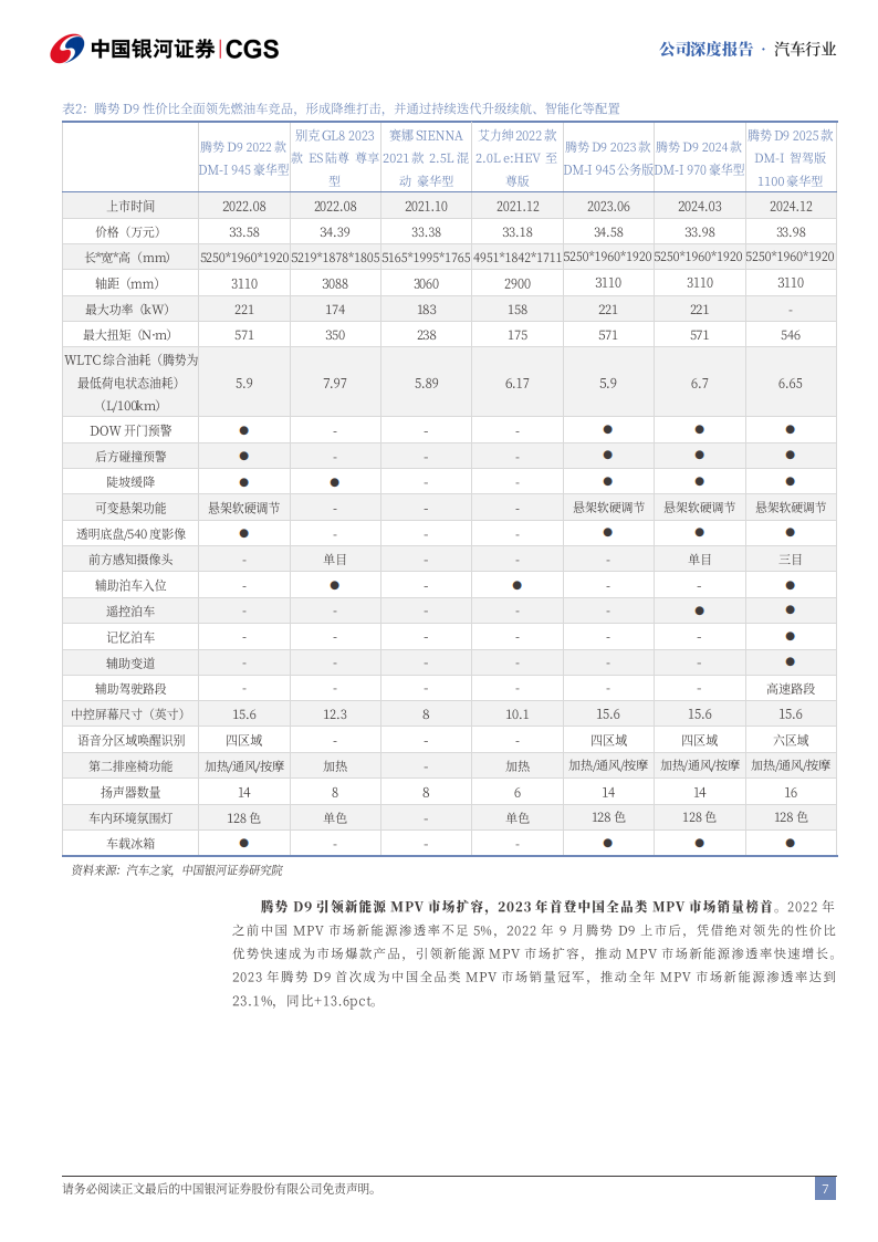 比亚迪研究报告：安全为本、技术为核，腾势打造豪华品牌标杆,比亚迪,腾势,比亚迪,腾势,第7张