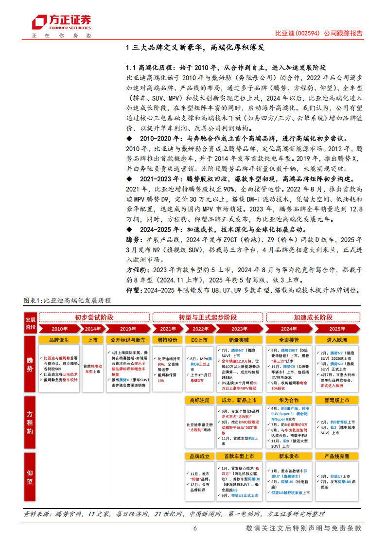 比亚迪研究报告：技术塑造核心产品力，改革加速高端化新里程,比亚迪,比亚迪,第6张