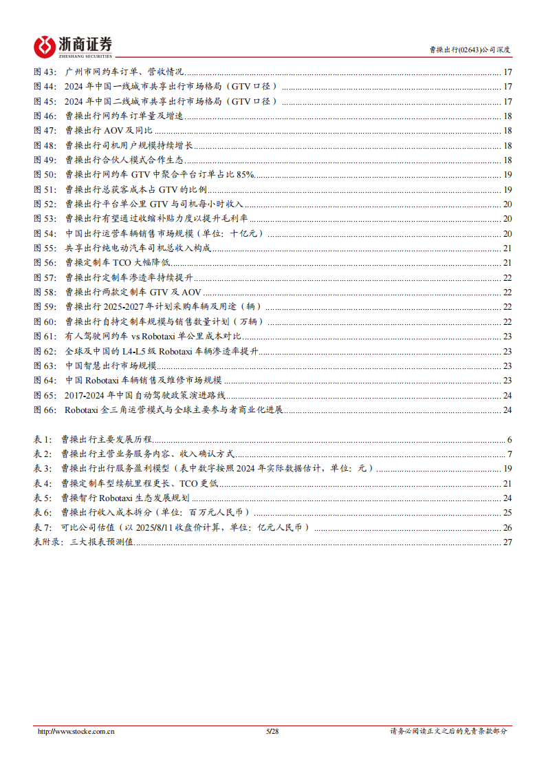 曹操出行研究报告：头部网约车平台，定制车生态赋能卡位Robotaxi,曹操出行,网约车,Robotaxi,曹操出行,网约车,Robotaxi,第5张