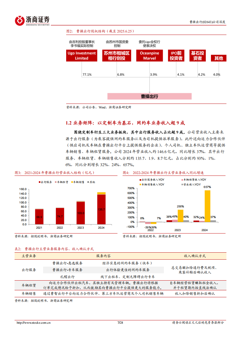 曹操出行研究报告：头部网约车平台，定制车生态赋能卡位Robotaxi,曹操出行,网约车,Robotaxi,曹操出行,网约车,Robotaxi,第7张
