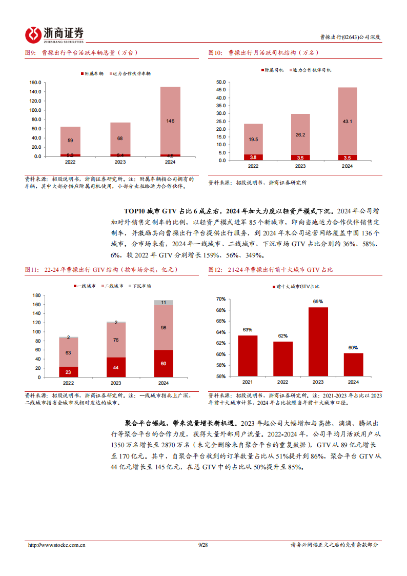 曹操出行研究报告：头部网约车平台，定制车生态赋能卡位Robotaxi,曹操出行,网约车,Robotaxi,曹操出行,网约车,Robotaxi,第9张
