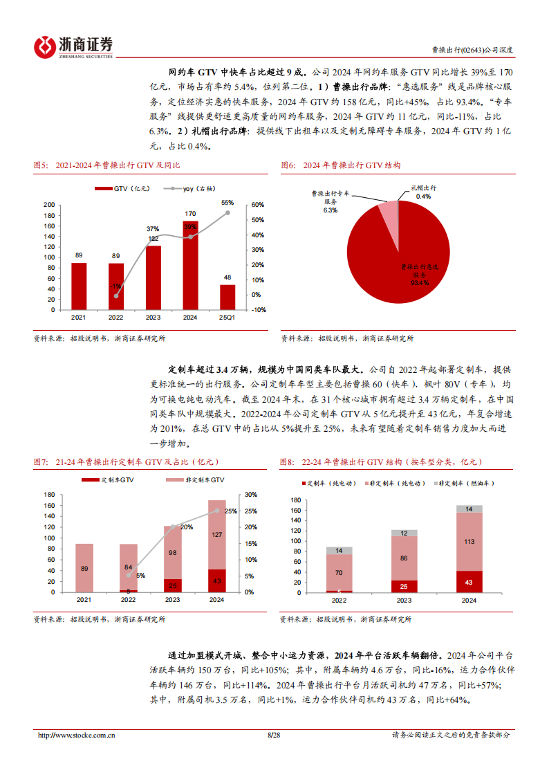 曹操出行研究报告：头部网约车平台，定制车生态赋能卡位Robotaxi,曹操出行,网约车,Robotaxi,曹操出行,网约车,Robotaxi,第8张