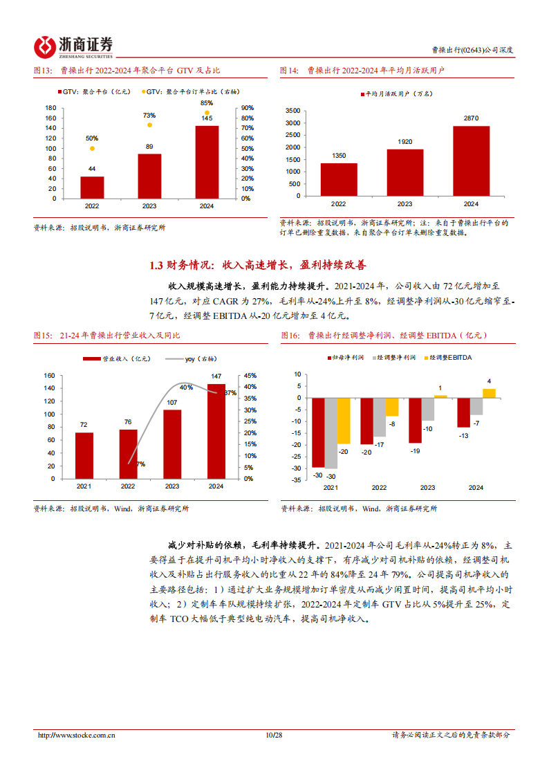 曹操出行研究报告：头部网约车平台，定制车生态赋能卡位Robotaxi,曹操出行,网约车,Robotaxi,曹操出行,网约车,Robotaxi,第10张