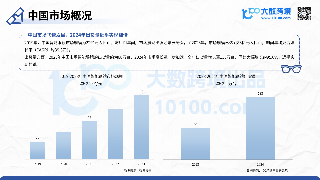 大数跨境：2025智能眼镜市场洞察报告,智能眼镜,智能眼镜,第7张