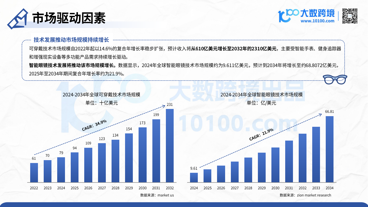 大数跨境：2025智能眼镜市场洞察报告,智能眼镜,智能眼镜,第8张