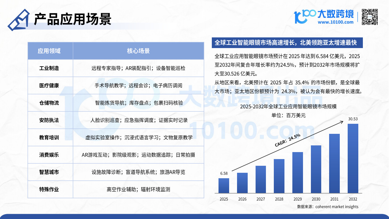 大数跨境：2025智能眼镜市场洞察报告,智能眼镜,智能眼镜,第10张