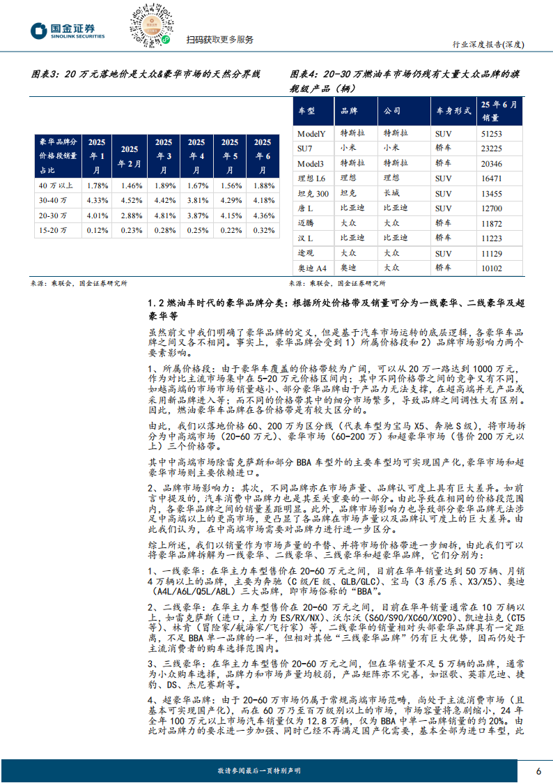 豪华车专题报告：传统燃油向新能源过渡，关注品牌溢价&设计溢价两大主线,豪华车,燃油车,新能源车,豪华车,燃油车,新能源车,第6张