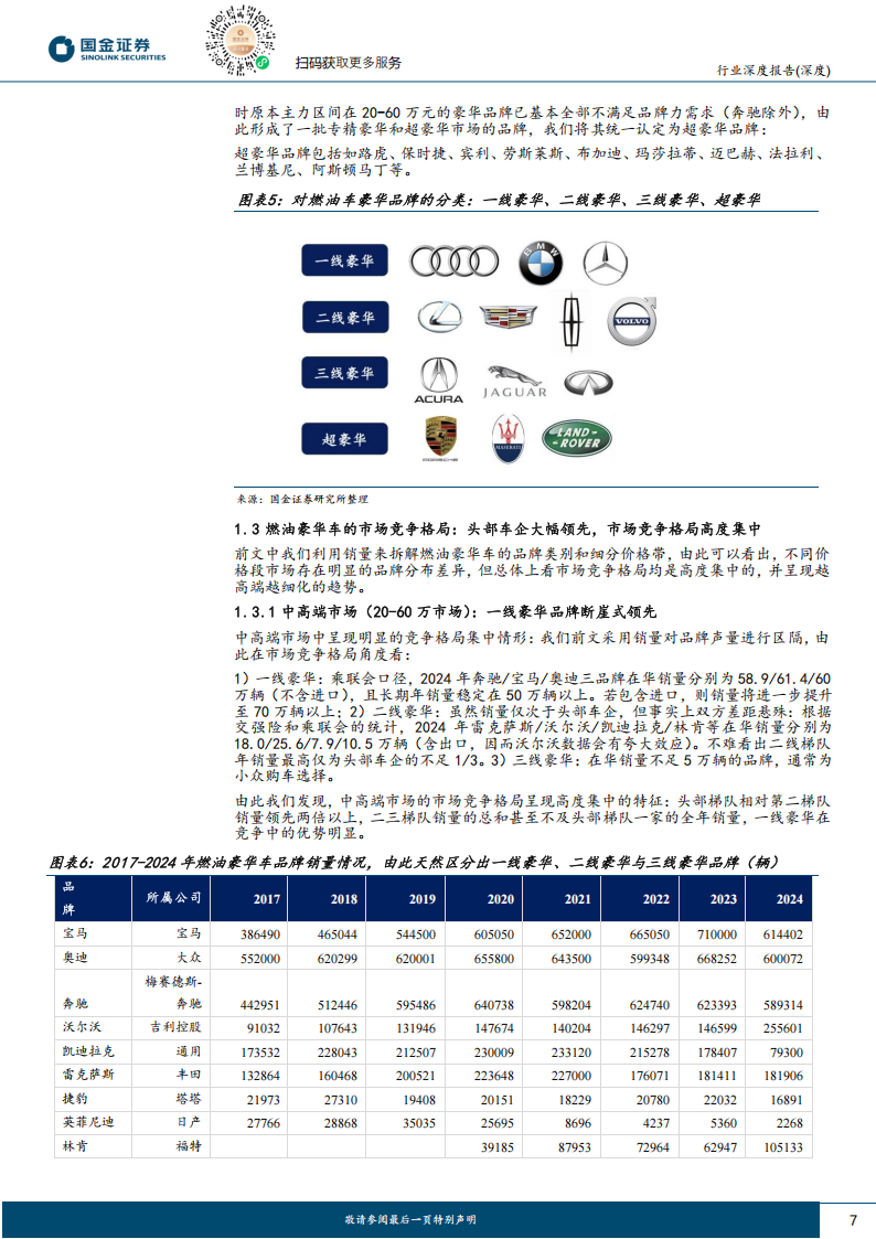 豪华车专题报告：传统燃油向新能源过渡，关注品牌溢价&设计溢价两大主线,豪华车,燃油车,新能源车,豪华车,燃油车,新能源车,第7张
