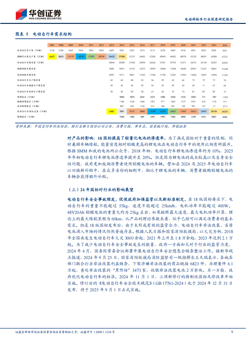 电动两轮车行业深度研究报告：24国标重塑产业格局，龙头竞争优势强化,电动两轮车,电动两轮车,第9张