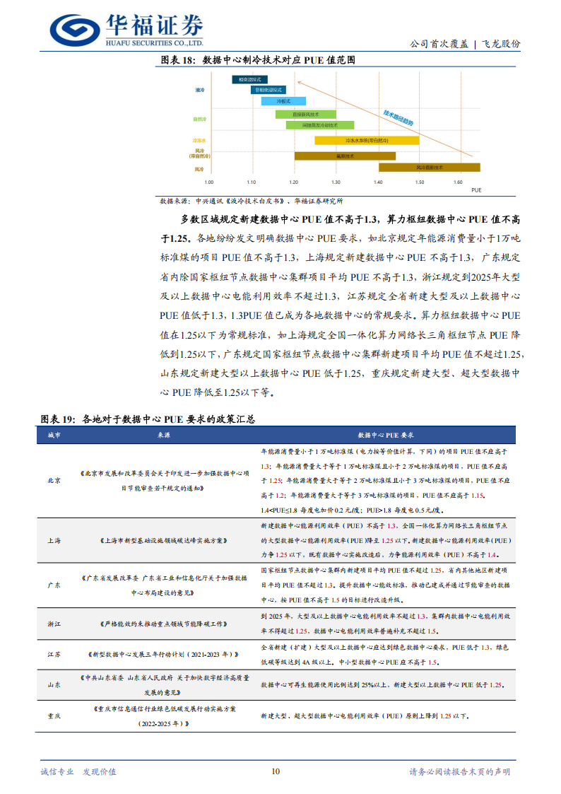 飞龙股份研究报告：汽车水泵领军企业，AIDC领域再出发,飞龙股份,汽车,水泵,AIDC,飞龙股份,汽车,水泵,AIDC,第10张