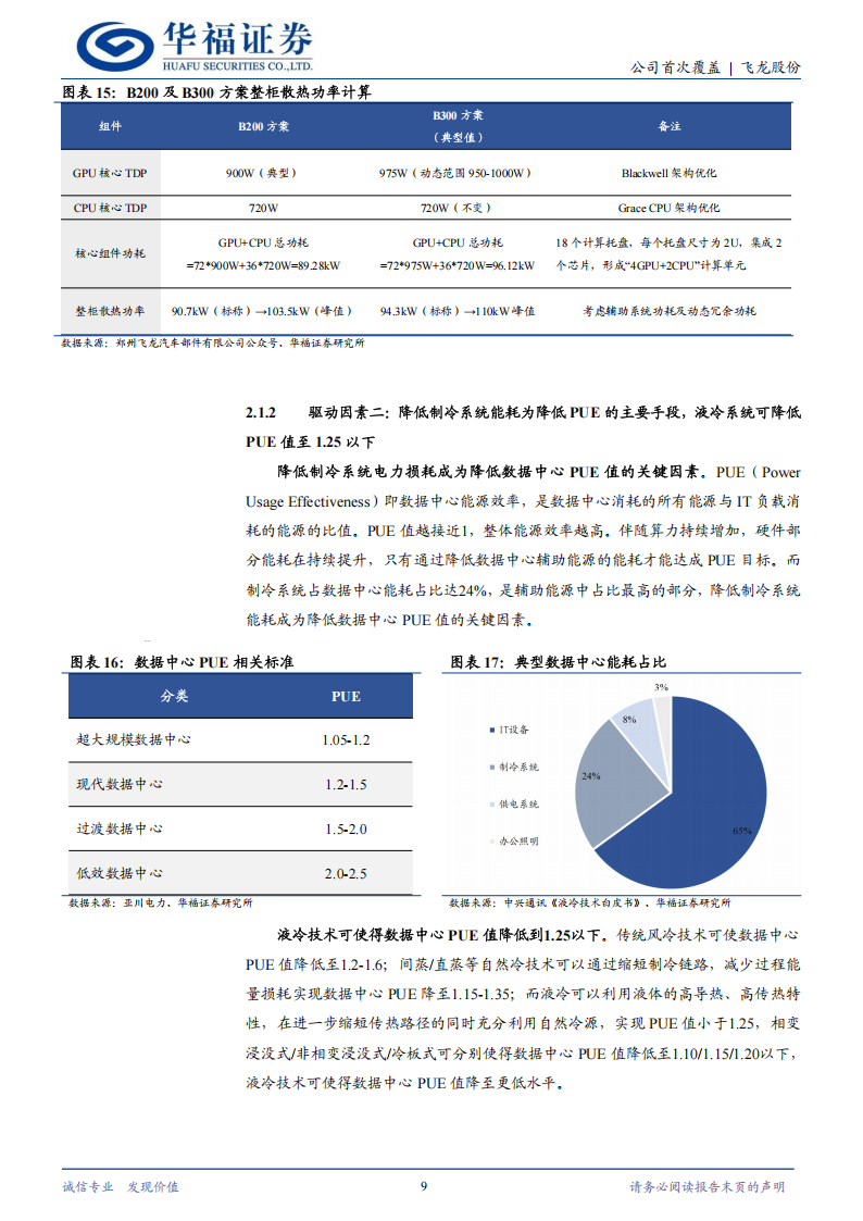 飞龙股份研究报告：汽车水泵领军企业，AIDC领域再出发,飞龙股份,汽车,水泵,AIDC,飞龙股份,汽车,水泵,AIDC,第9张