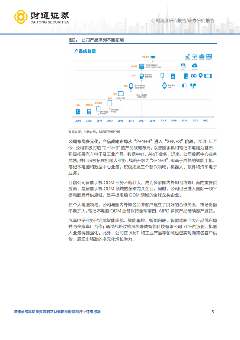 华勤技术研究报告：平台型智能硬件ODM龙头，深度受益AI浪潮,华勤技术,智能硬件,AI,华勤技术,智能硬件,AI,第5张