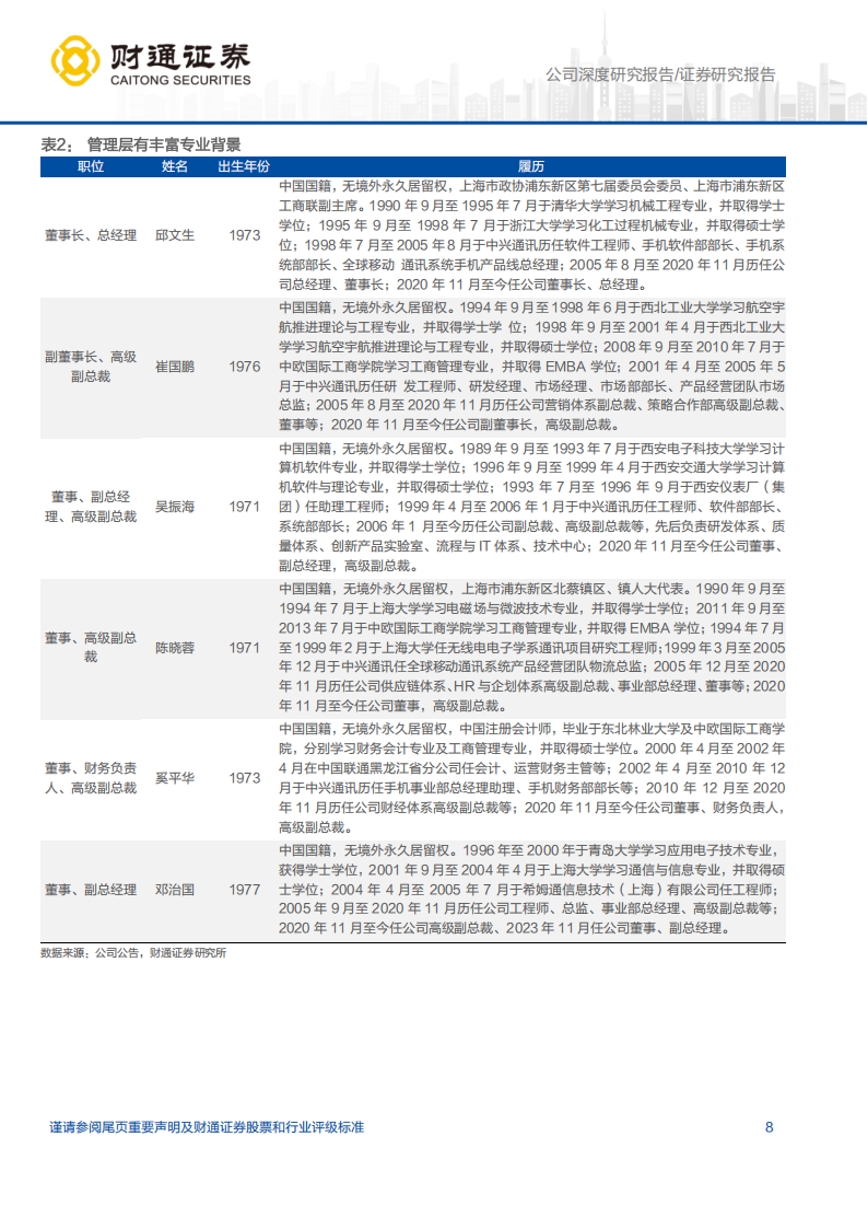 华勤技术研究报告：平台型智能硬件ODM龙头，深度受益AI浪潮,华勤技术,智能硬件,AI,华勤技术,智能硬件,AI,第8张