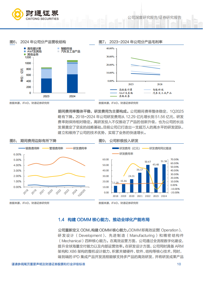 华勤技术研究报告：平台型智能硬件ODM龙头，深度受益AI浪潮,华勤技术,智能硬件,AI,华勤技术,智能硬件,AI,第10张