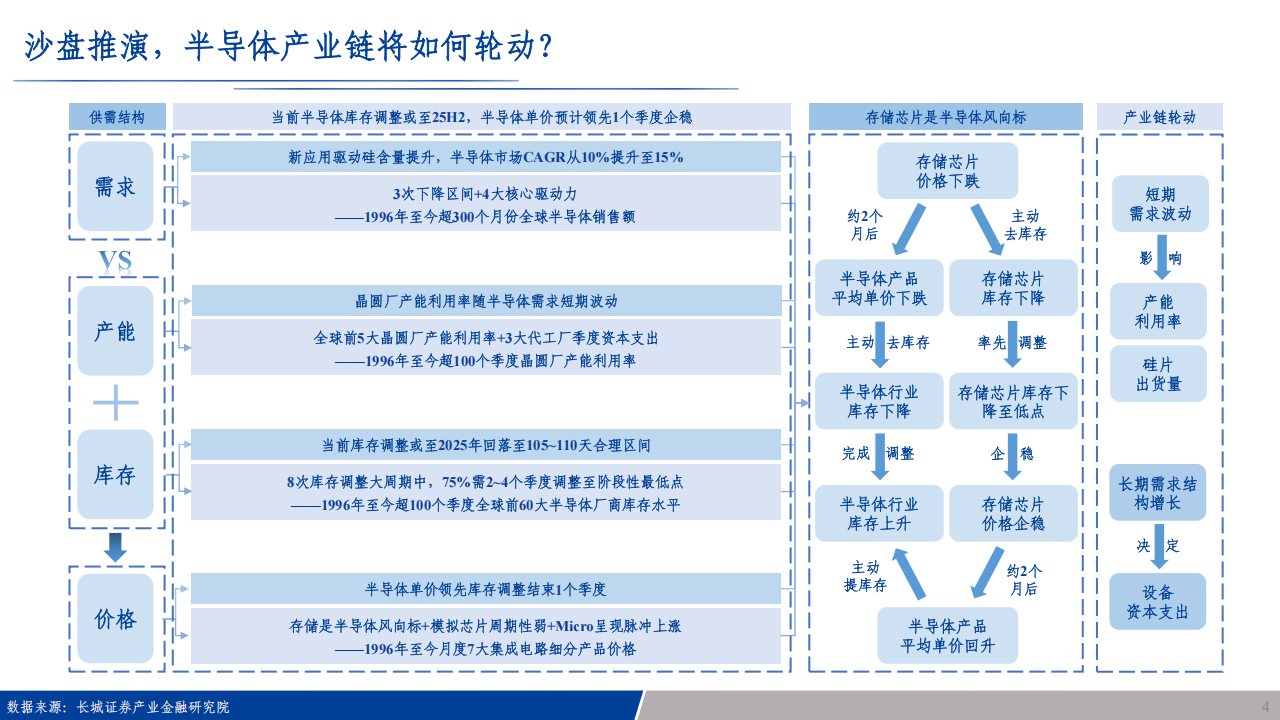 科技行业分析：全球云服务厂商加码AI基建，先进制程需求持续高歌,AI,AI,第4张