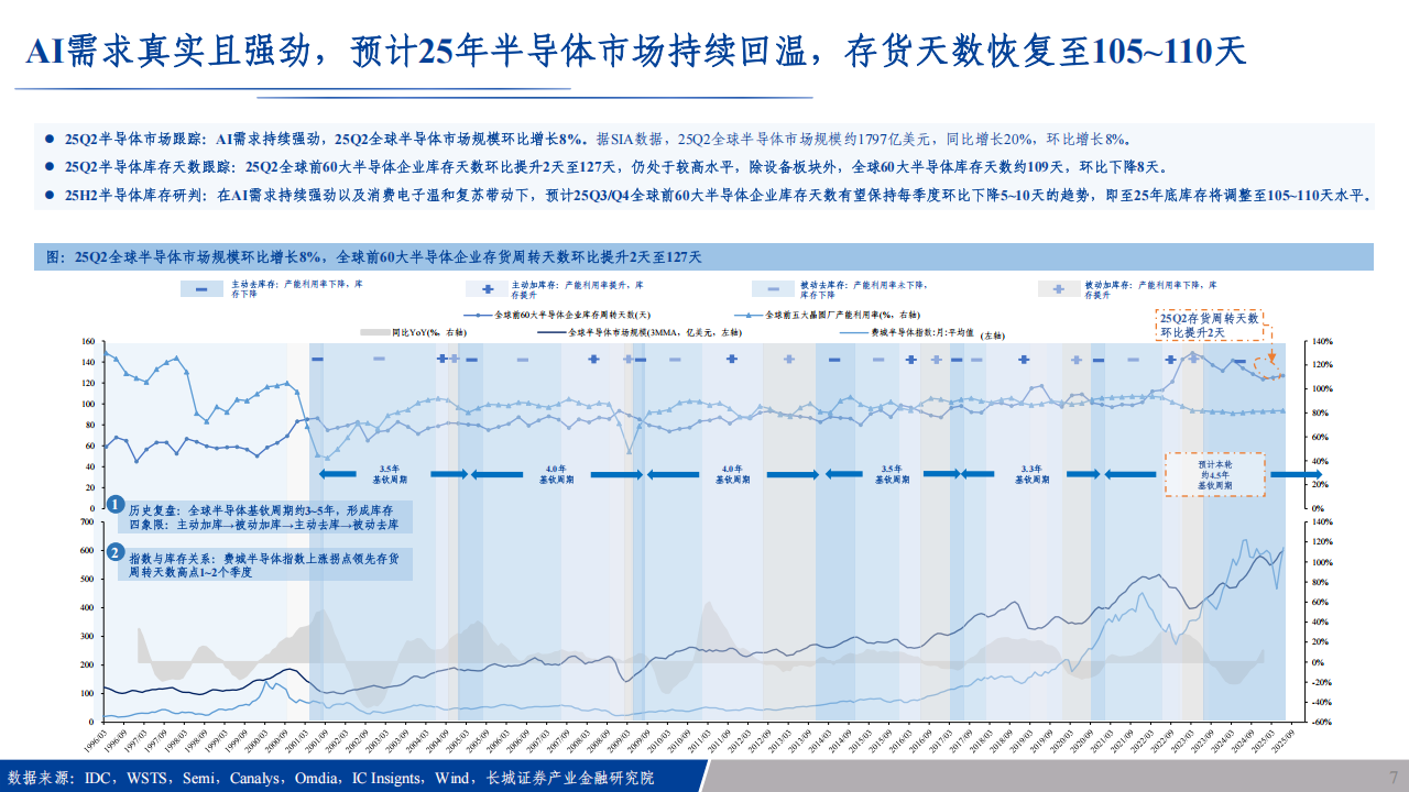 科技行业分析：全球云服务厂商加码AI基建，先进制程需求持续高歌,AI,AI,第7张